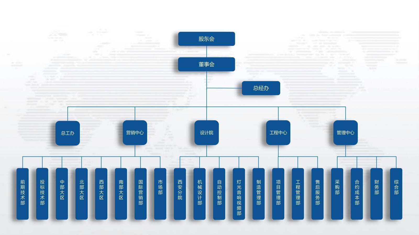 组织架构图 2025.1.jpg