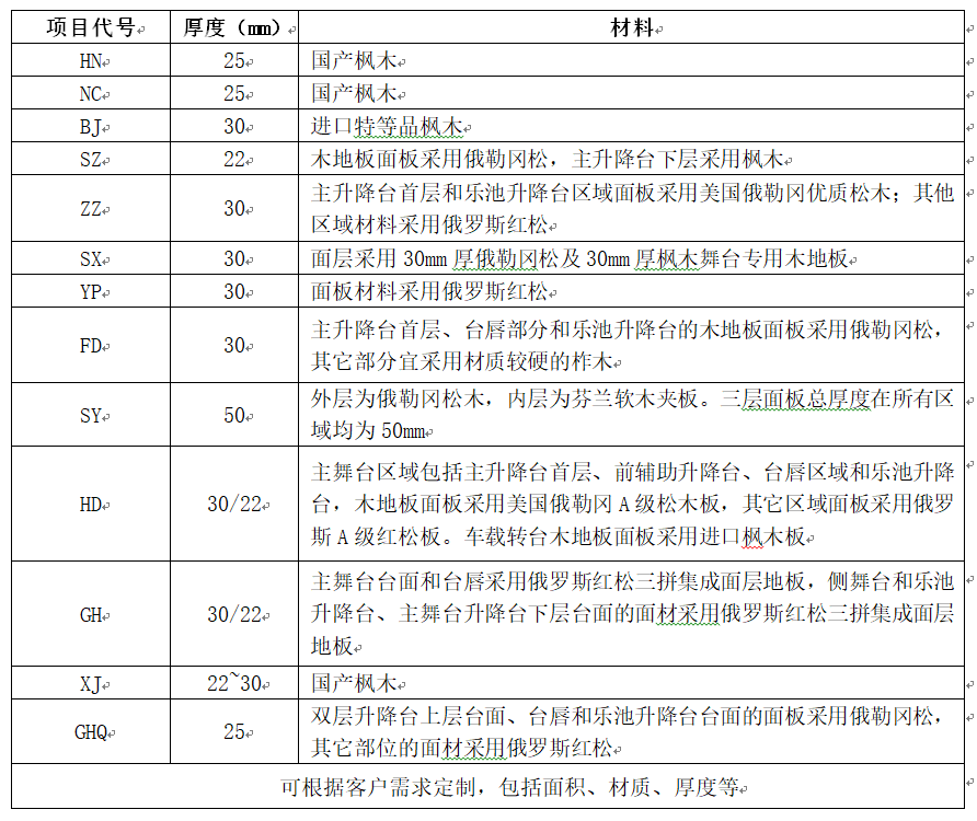 室外实木地板表格.png