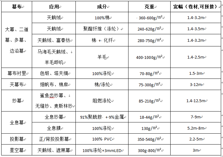 幕布参数.png