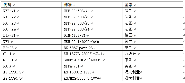 阻燃标准.png